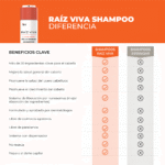 Kit RAIZ VIVA Shampoo Y Acondicionador De Alta Densidad Con CAPIXYL 5% - Imagen 3